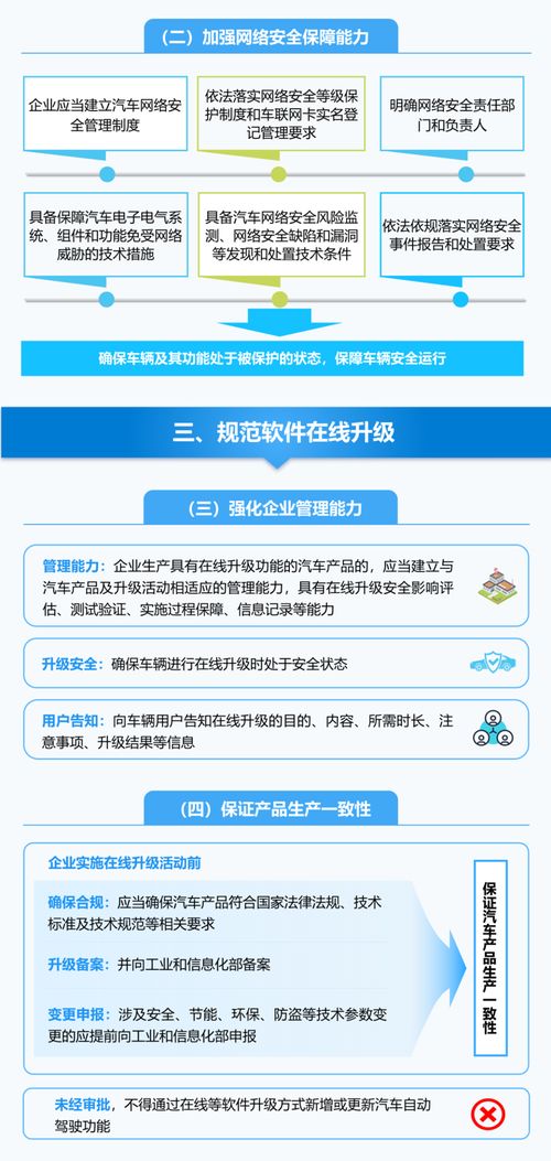 加強智能網聯汽車企業準入管理，推動產業健康發展