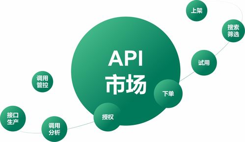 如何接入淘寶官方商家訂單API接口實現店鋪與商品高效管理