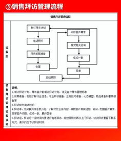 2019干貨分享 全套公司管理流程圖（含Word模板可修改），值得收藏的企業管理寶典