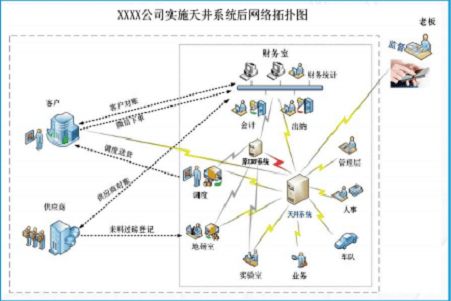 企業管理軟件實施的四重難關，你曾跨越幾重？