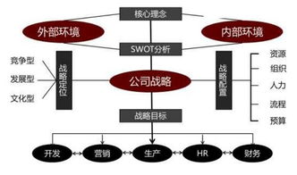 2019企業管理沙龍 洞見挑戰，共謀機遇