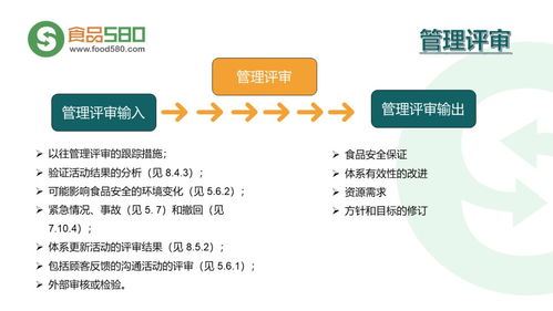 為何食品安全管理體系至關重要？\n- 內容 列舉近年餐飲行業食品安全事件數據百分比（如77%的消費者看到評價會影響選擇）。強調管理體系可降低風險并提升企業聲譽與效率。\n- 視覺建議 *用氣泡圖展示消費者信任與安全體系的直接關系*。\n\n第二部分 食品安全管理體系的五大核心理念\n1. *目標導向評估* 正文需強調HACCP和135健康鏈搭建帶來的結果閉環。使用圓柱百分比統計示例逐步對比作業。例如全鏈源頭審核必須使用的測油濕探頭\n截止?抓關鍵控制點手動檢查一次標準化節省一小時等要采用優化前的圓括號圖示
